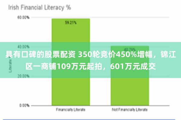 具有口碑的股票配资 350轮竞价450%增幅，锦江区一商铺109万元起拍，601万元成交