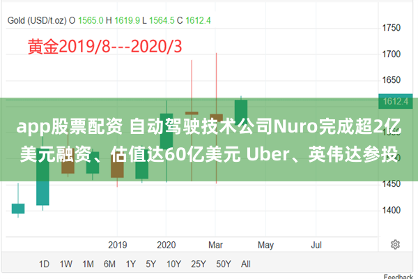 app股票配资 自动驾驶技术公司Nuro完成超2亿美元融资、估值达60亿美元 Uber、英伟达参投